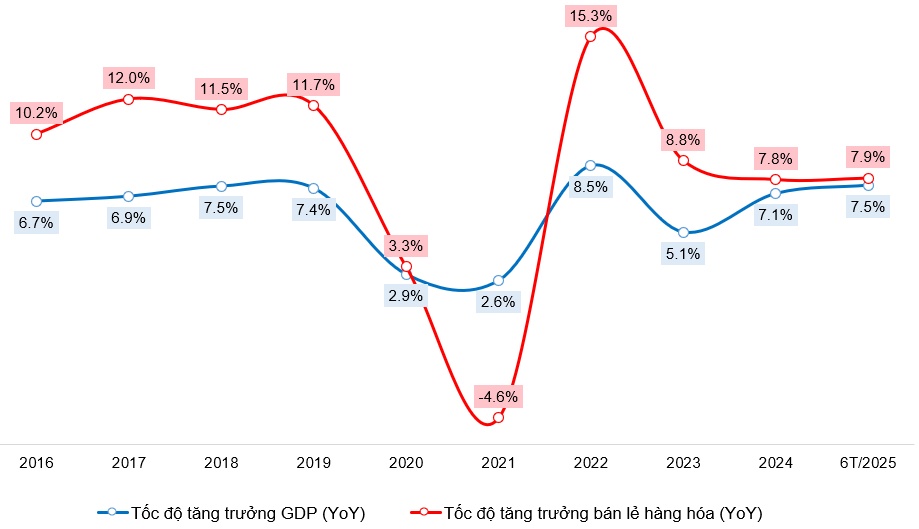 MWG - Cơ hội đầu tư dài hạn
