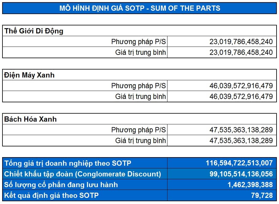MWG - Cơ hội đầu tư dài hạn