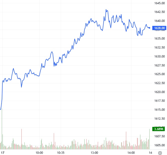 Chứng khoán phái sinh ngày 18/07/2025: Triển vọng tích cực tiếp tục giữ vững trong phiên đáo hạn