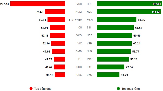 Vietstock Daily 18/07/2025: Hướng đến vùng đỉnh lịch sử 1,500 điểm?