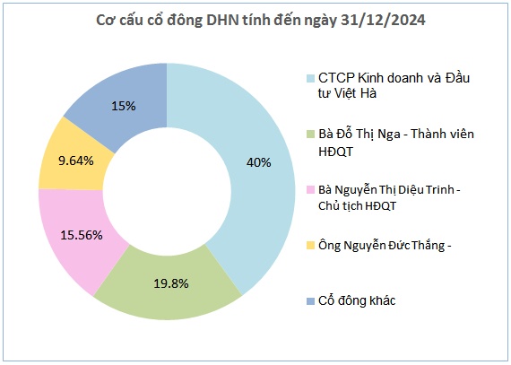 Dược Hà Nội chốt quyền nhận cổ tức tiền mặt 2,000 đồng/cp