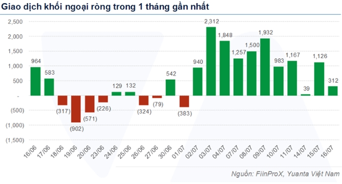 Nhà đầu tư nên làm gì khi VN-Index tiến về 1.500 điểm?