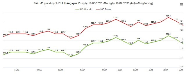 Bạc - Lựa chọn thay thế khi vàng đã quá đắt đỏ?