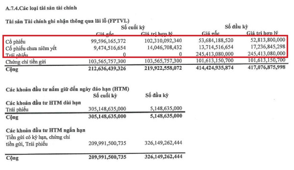 Tự doanh thua lỗ do cú sốc thuế quan, Agriseco giảm một nửa lợi nhuận trong quý 2