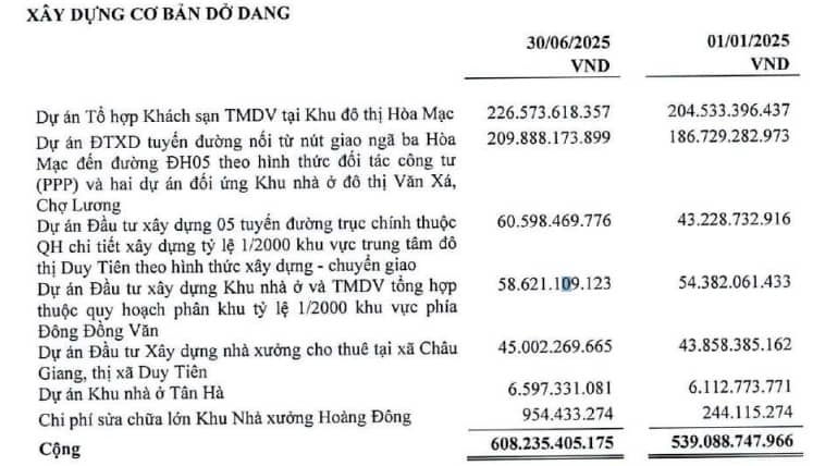 Lợi nhuận quý 2 giảm nửa, NHA vẫn đạt 97% mục tiêu cả năm