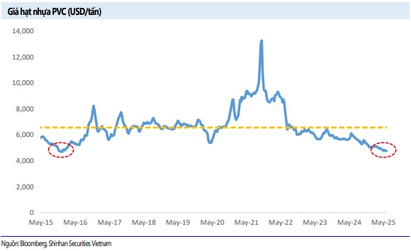 Có nên giữ IDC, BWE và BMP?