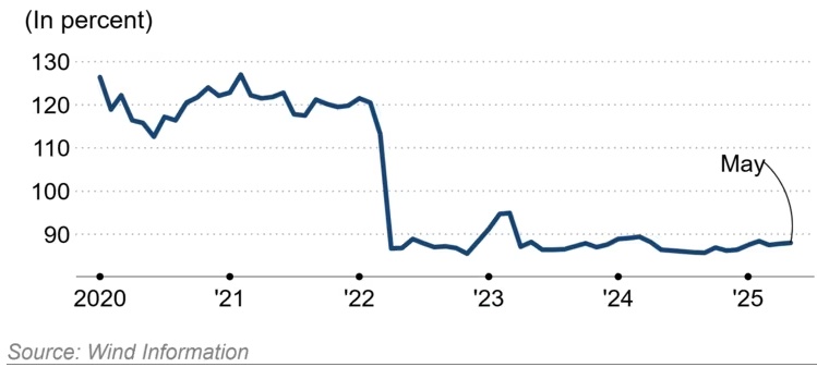 Tại sao gói kích thích tiêu dùng của Trung Quốc lại thất bại?