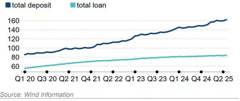 Tại sao gói kích thích tiêu dùng của Trung Quốc lại thất bại?