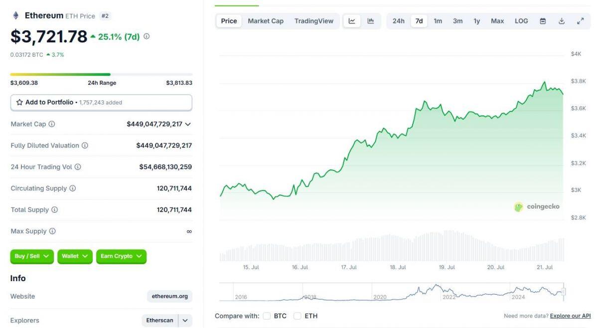NFT trỗi dậy, dòng tiền lớn đang quay trở lại?