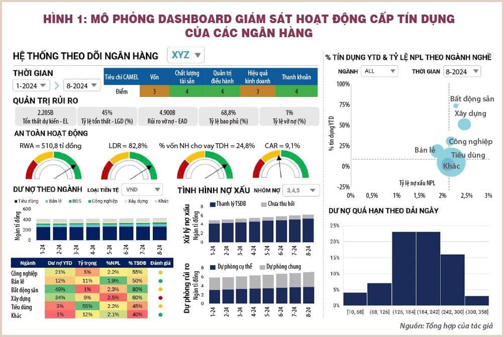 Nâng cao hoạt động giám sát ngân hàng để tiến tới bỏ room tín dụng