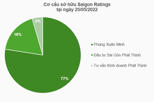 Sân chơi ngành xếp hạng tín nhiệm đang trong tay ai?