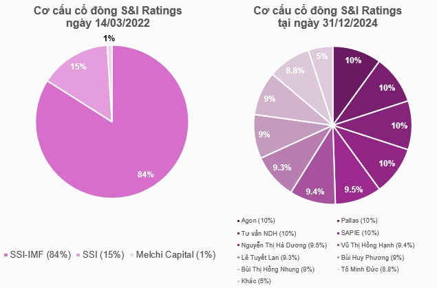 Sân chơi ngành xếp hạng tín nhiệm đang trong tay ai?