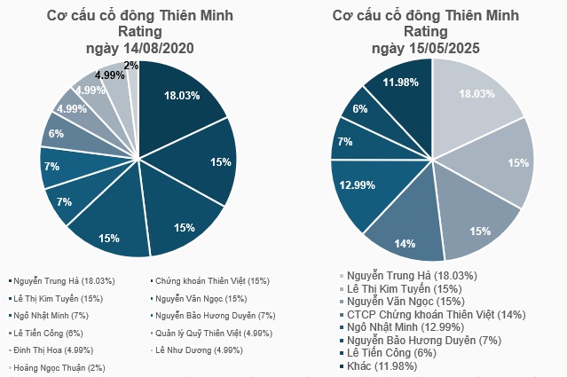 Sân chơi ngành xếp hạng tín nhiệm đang trong tay ai?