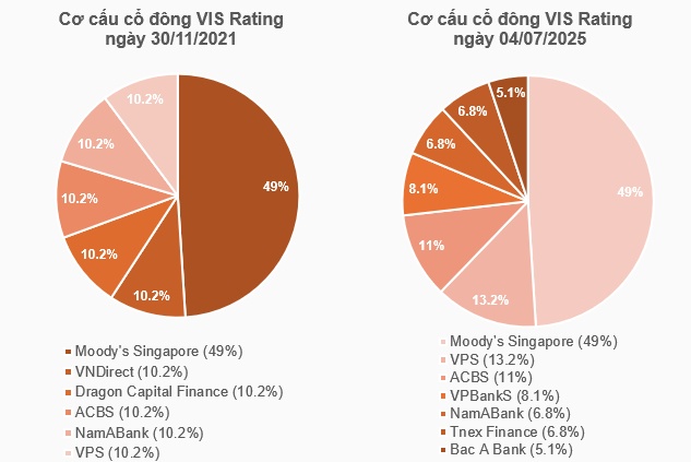Sân chơi ngành xếp hạng tín nhiệm đang trong tay ai?