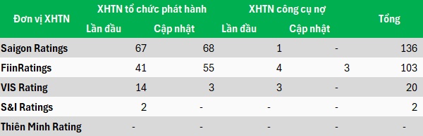 Sân chơi ngành xếp hạng tín nhiệm đang trong tay ai?