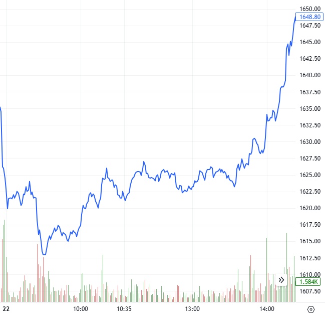 Chứng khoán phái sinh ngày 23/07/2025: Triển vọng thị trường vẫn còn tích cực