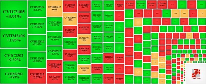 Thị trường chứng quyền ngày 23/07/2025: Khối lượng giao dịch liên tục giảm