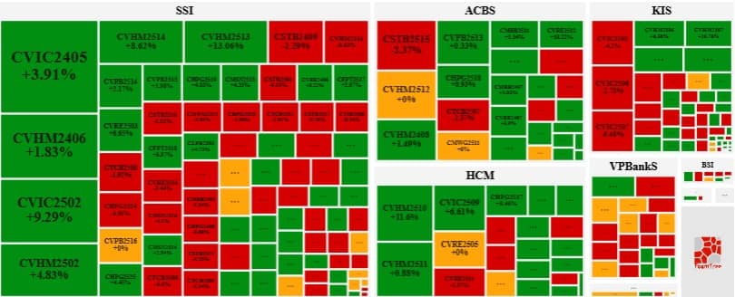 Thị trường chứng quyền ngày 23/07/2025: Khối lượng giao dịch liên tục giảm