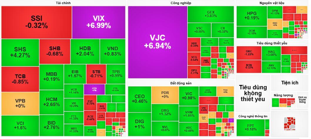 Nhịp đập Thị trường 22/07: Sắc xanh quay trở lại