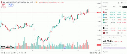 Tái cơ cấu danh mục, quỹ ngoại Singapore đăng ký bán hết 7,64% vốn tại NLG