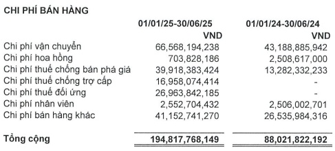 Chịu thuế đối ứng, lợi nhuận hãng tôm Sao Ta vẫn tăng 21% trong quý 2