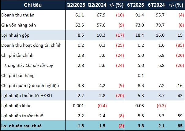 Đối tác “hụt” của DIG trong thương vụ chuyển nhượng 17 căn hộ CSJ kinh doanh ra sao?