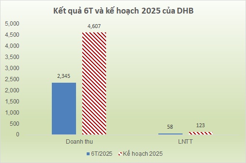 Giá ure tăng, Đạm Hà Bắc phục hồi mạnh