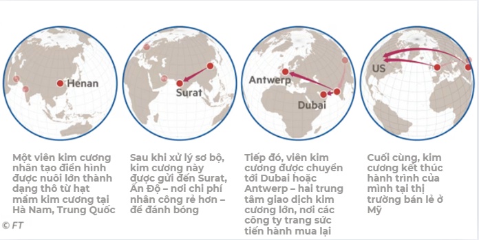Ngành kim cương đánh mất hào quang (phần 1): Làn sóng nhân tạo từ Trung Quốc