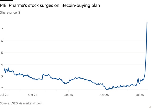 Không chỉ bitcoin, làn sóng đầu cơ tiền số trên sàn chứng khoán lên ngôi