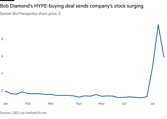 Không chỉ bitcoin, làn sóng đầu cơ tiền số trên sàn chứng khoán lên ngôi