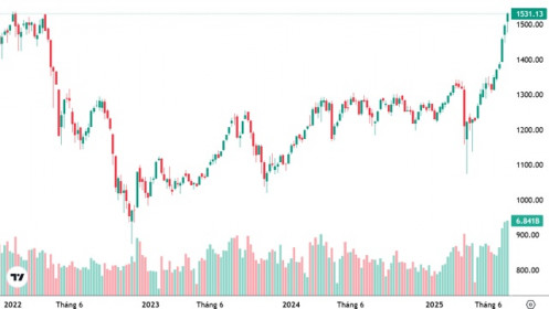 Xu thế dòng tiền: Lỡ cầm tiền mặt, nên làm gì lúc này?
