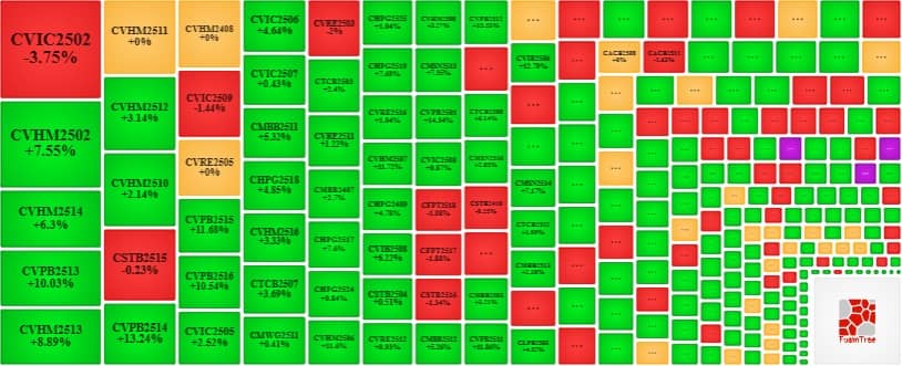 Thị trường chứng quyền ngày 29/07/2025: Tâm lý lạc quan vẫn hiện hữu