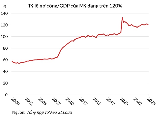 Ba mũi tấn công của Tổng thống Trump nhằm vào Chủ tịch Fed