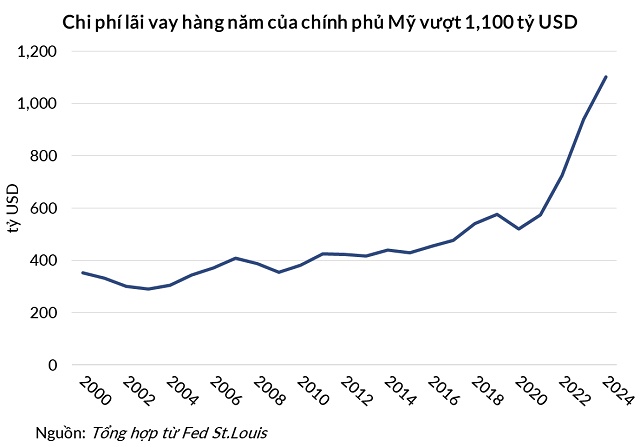 Ba mũi tấn công của Tổng thống Trump nhằm vào Chủ tịch Fed