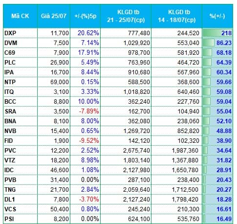 VN-Index lập đỉnh, dòng tiền tập trung ở đâu?