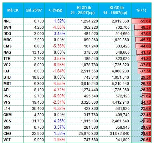 VN-Index lập đỉnh, dòng tiền tập trung ở đâu?