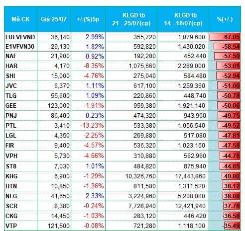 VN-Index lập đỉnh, dòng tiền tập trung ở đâu?