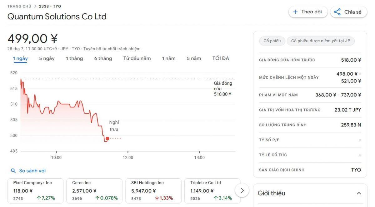 Quantum Solutions công bố kế hoạch tích trữ 3.000 BTC, đặt mục tiêu top 5 toàn cầu