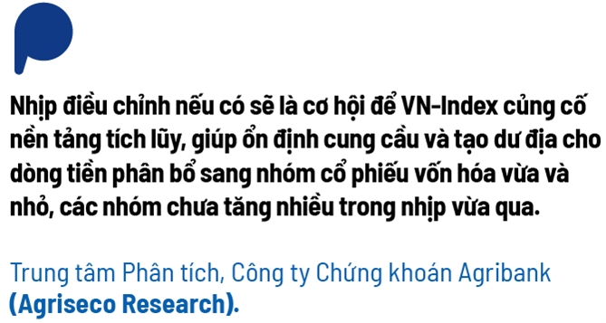 VN-Index vượt đỉnh, đâu là điểm neo kỳ vọng?