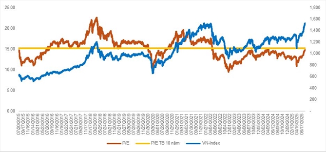 VN-Index vượt đỉnh, đâu là điểm neo kỳ vọng?