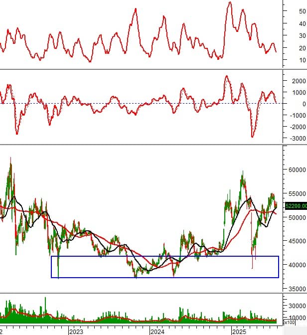 Ngày 29/07/2025: 10 cổ phiếu nóng dưới góc nhìn PTKT của Vietstock