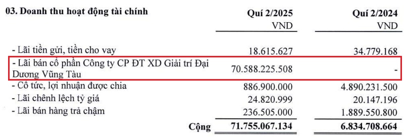Lãi ròng Hodeco cao nhất 10 quý dù doanh thu bất động sản lao dốc