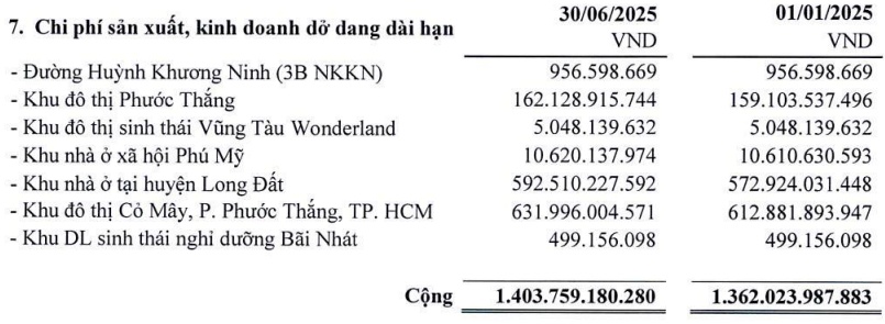 Lãi ròng Hodeco cao nhất 10 quý dù doanh thu bất động sản lao dốc