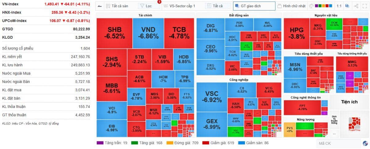 Chứng khoán Việt Nam lập đỉnh thanh khoản mới, hơn 80 ngàn tỷ sang tay