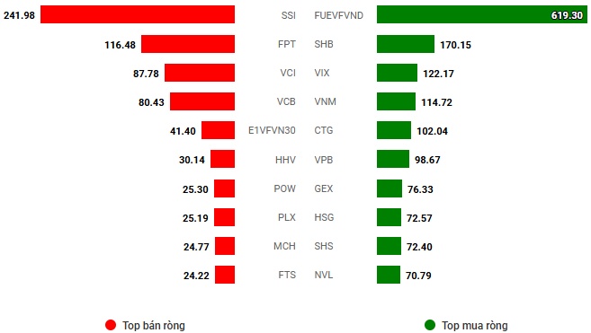 Vietstock Daily 31/07/2025: Vẫn còn rủi ro tiềm ẩn?