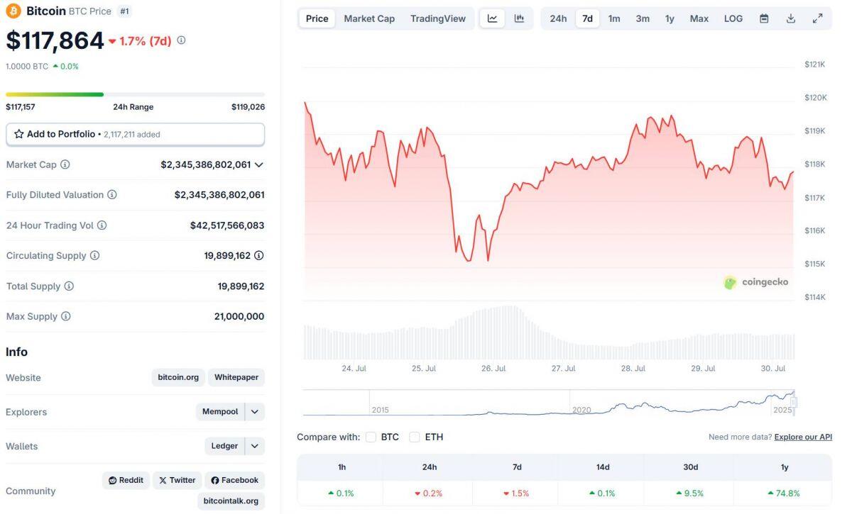 Strategy mua thêm 2,46 tỷ USD Bitcoin sau đợt gọi vốn mới nhất