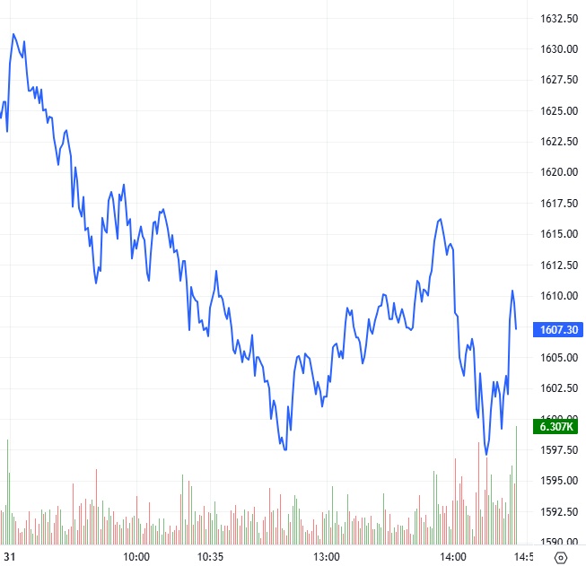 Chứng khoán phái sinh ngày 01/08/2025: Khối ngoại tiếp tục bán ròng