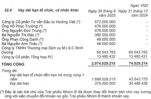 Cách HAG “biến hóa” khoản nợ trái phiếu hơn 4 ngàn tỷ trong nửa đầu năm