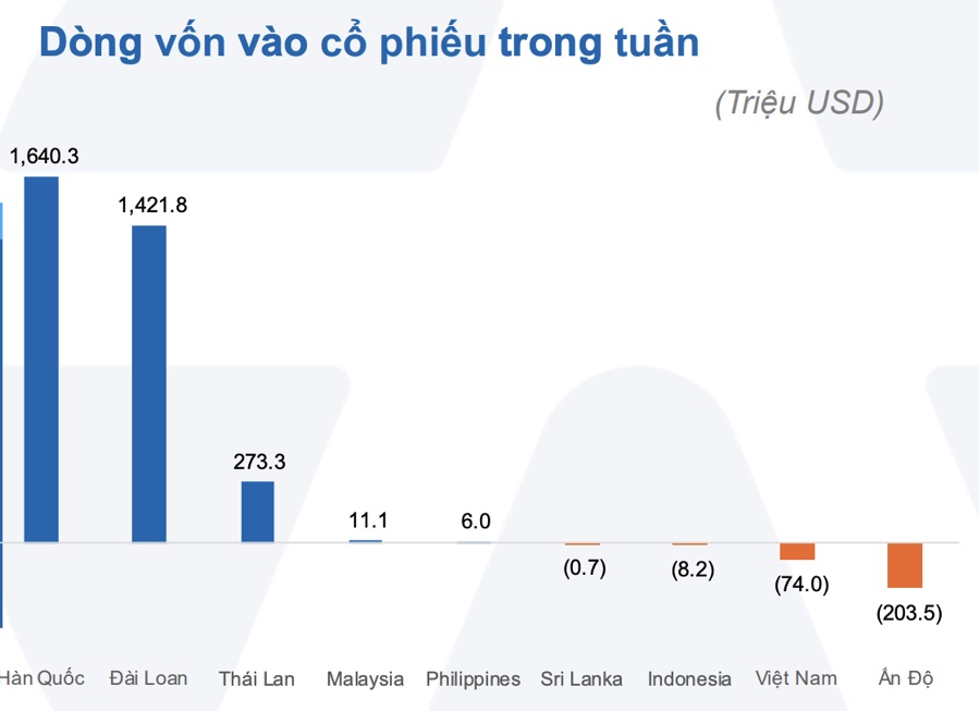 Những ngân hàng nào vẫn còn room ngoại?