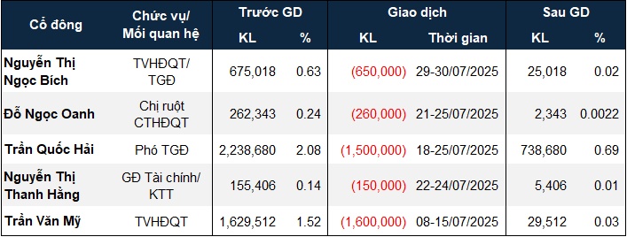 HAX đấu giá bất thành khu đất gần 6,300m2 trên đường Võ Văn Kiệt